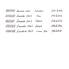 Leonardo Officina Italiana Furore Penna Stilografica Rosso Passione & Rodio