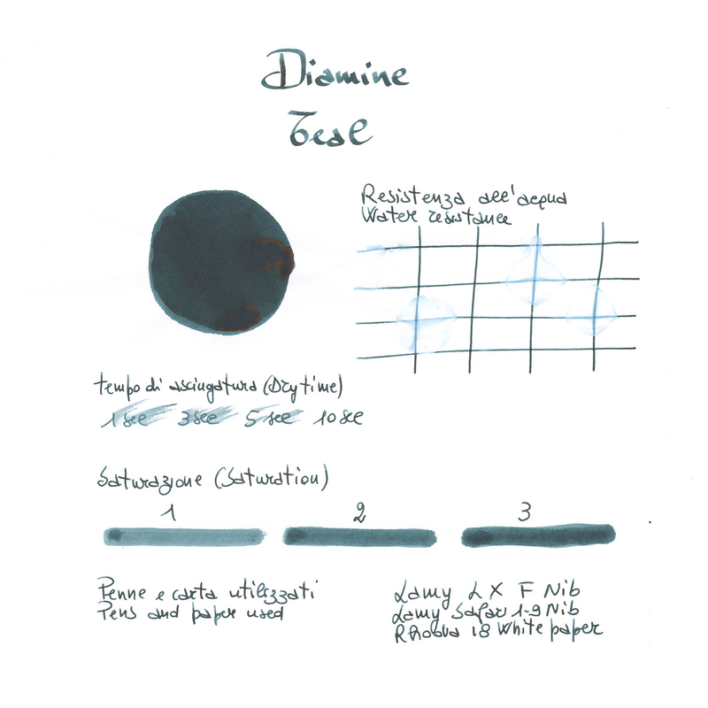 Diamine Teal Inchiostro 30 ml