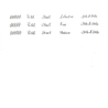 Pilot Lightive Penna Stilografica Gialla
