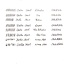 Delta Delta DV Write Balance Penna Stilografica
