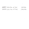 Sailor Sailor Profit Jr. +10 x Yurameku Set Penna Stilografica Kangyou