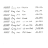 Lamy Lamy x Harry Potter Safari Set di 4 Penne Stilografiche Edizione Speciale