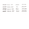 Wancher Wancher Flux Penna Stilografica Azure