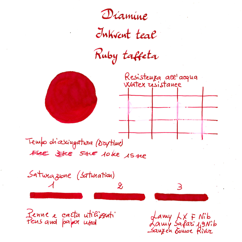 Diamine Diamine Inkvent Ruby Taffeta Inchiostro 50 ml Teal Edition Chameleon